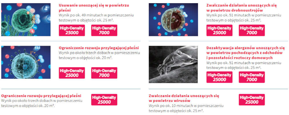 Oczyszczacz powietrza Sharp KC-G50EU-W